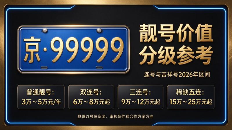 2026年京牌租赁价格趋势图